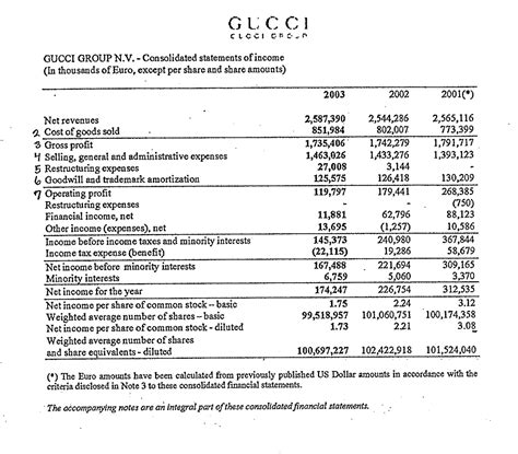 gucci report|gucci financial statements 2022.